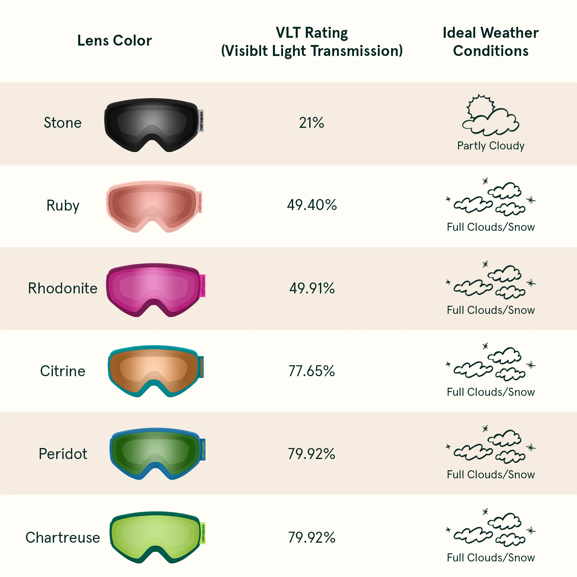 Dipper Kids Ski & Snowboard Goggles (2-10 yrs) - Image 16