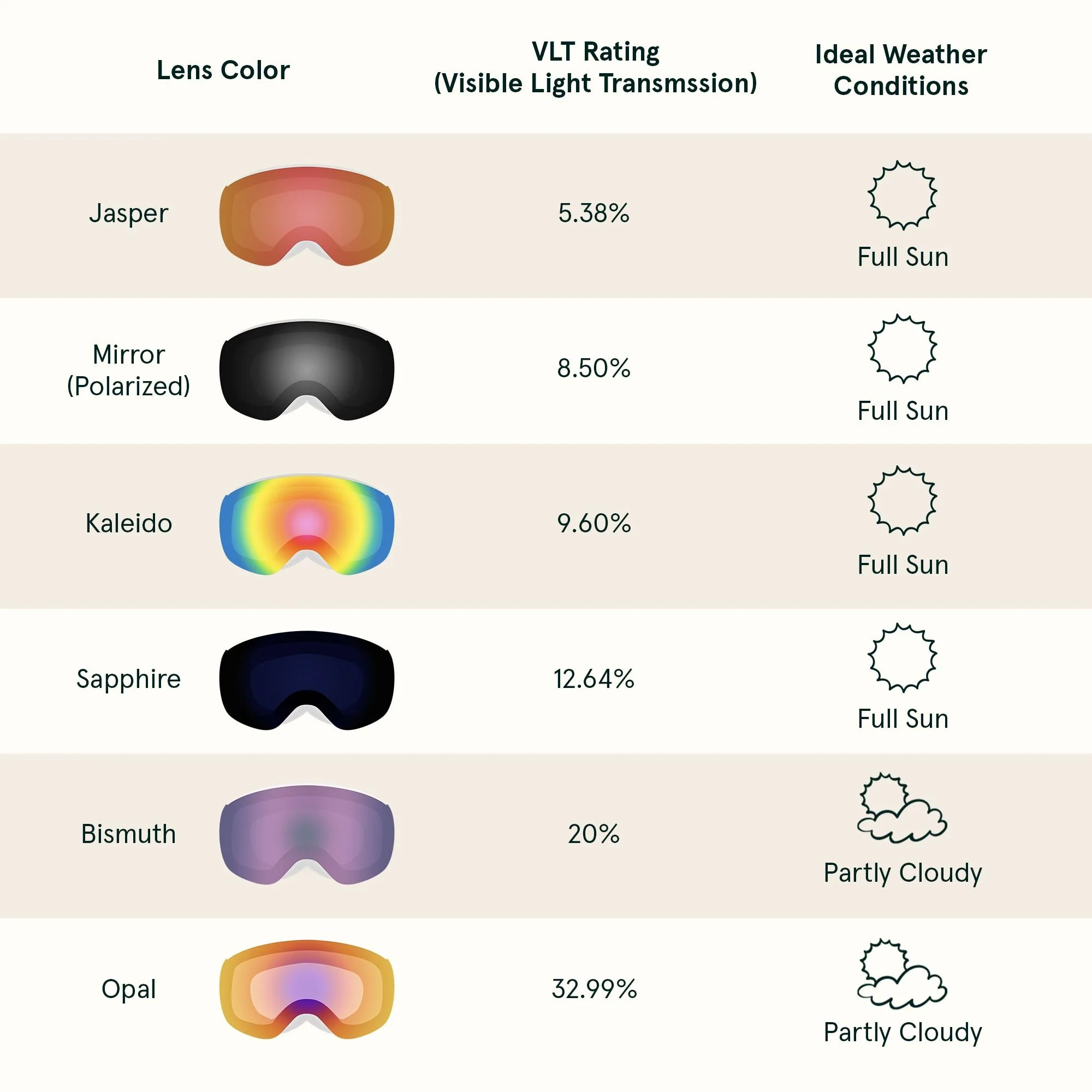 Dipper Plus Kids Goggles Magnetic Replacement Lens - Image 12
