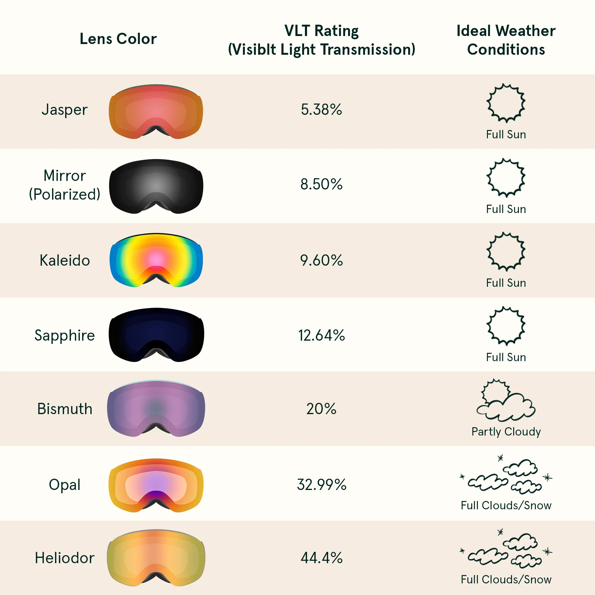Dipper Plus Kids Ski & Snowboard Goggles (2-10 yrs) - Image 44