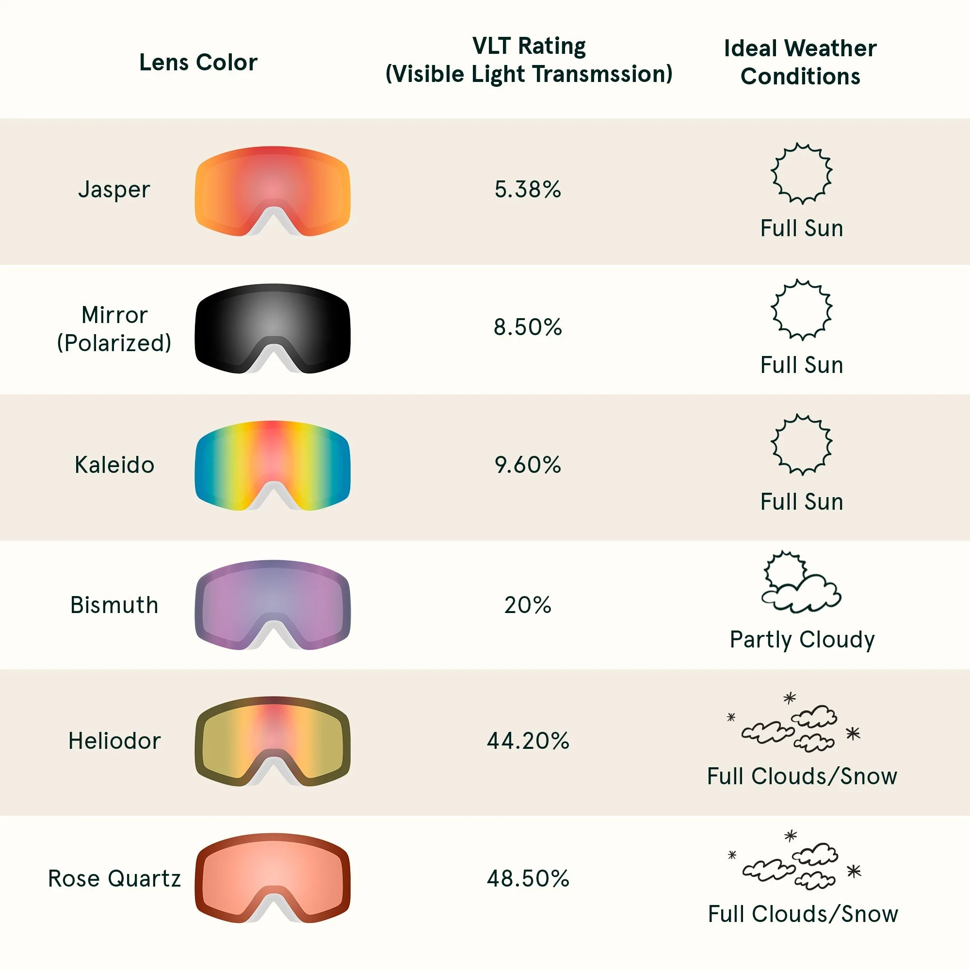 Flume Ski & Snowboard Goggles - Image 32