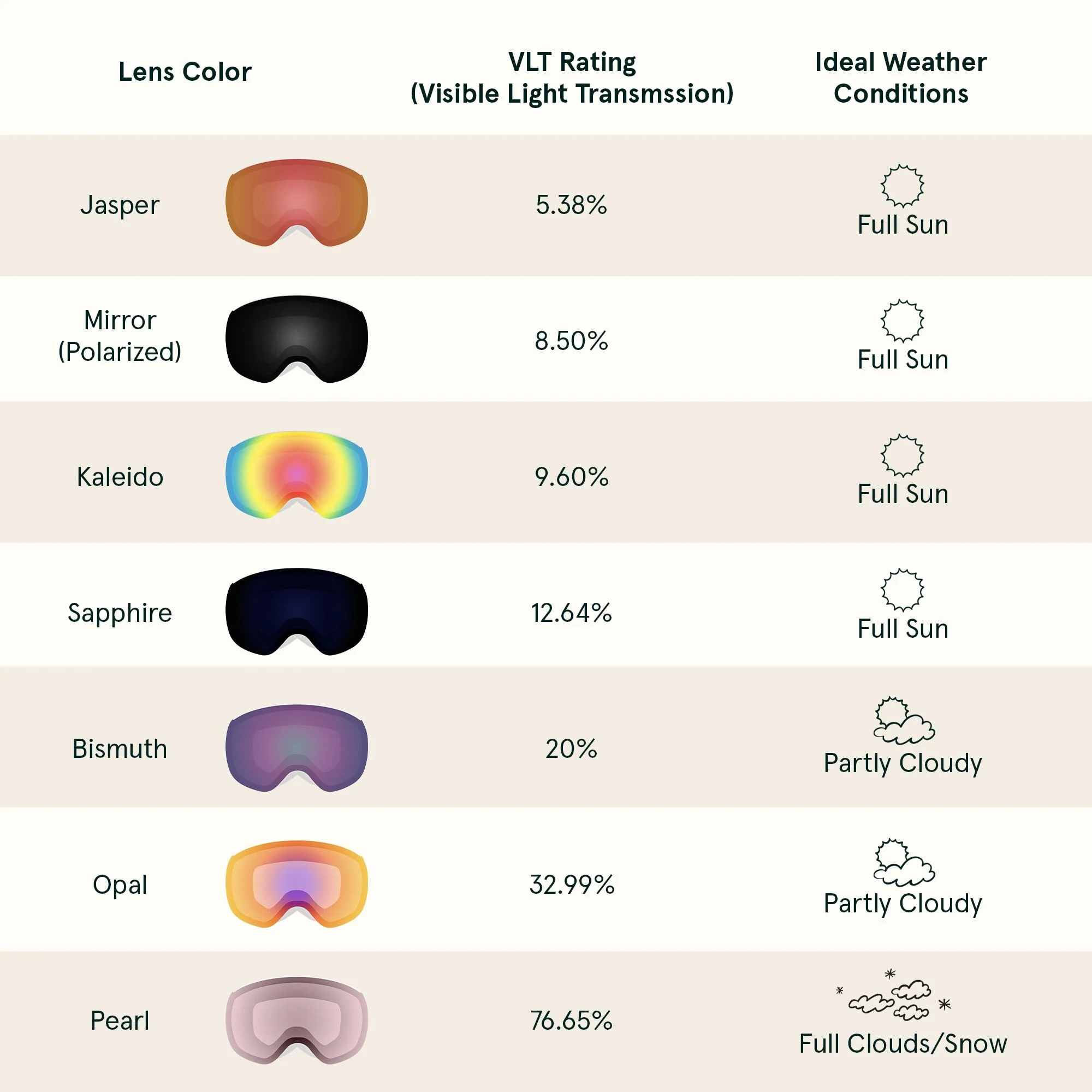 Traverse Plus Goggles Magnetic Replacement Lens - Image 4