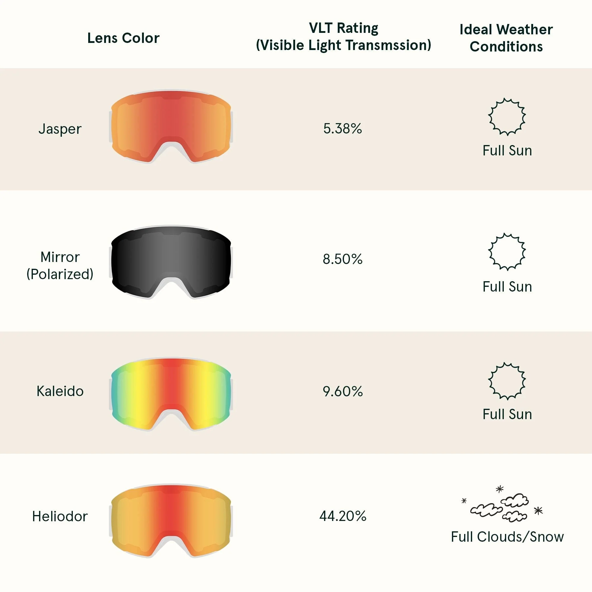 Zenith Ski & Snowboard Goggles - Image 36